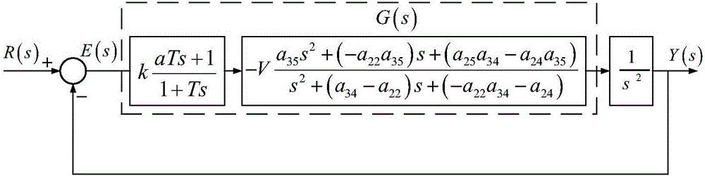 Multi-missile cooperation high-accuracy guidance control method based on beam riding guidance system