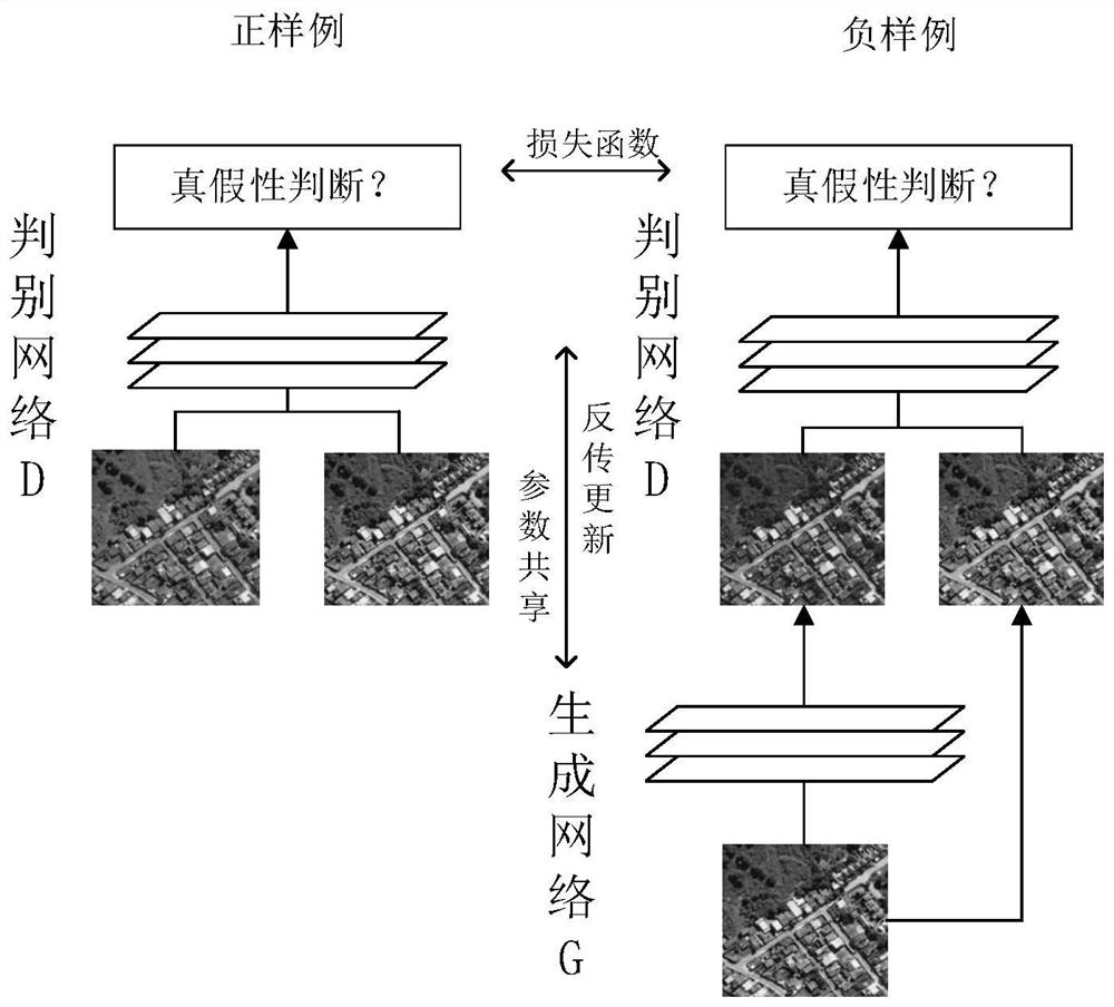 A Panchromatic Sharpening Method of Remote Sensing Image Based on Generative Adversarial Network