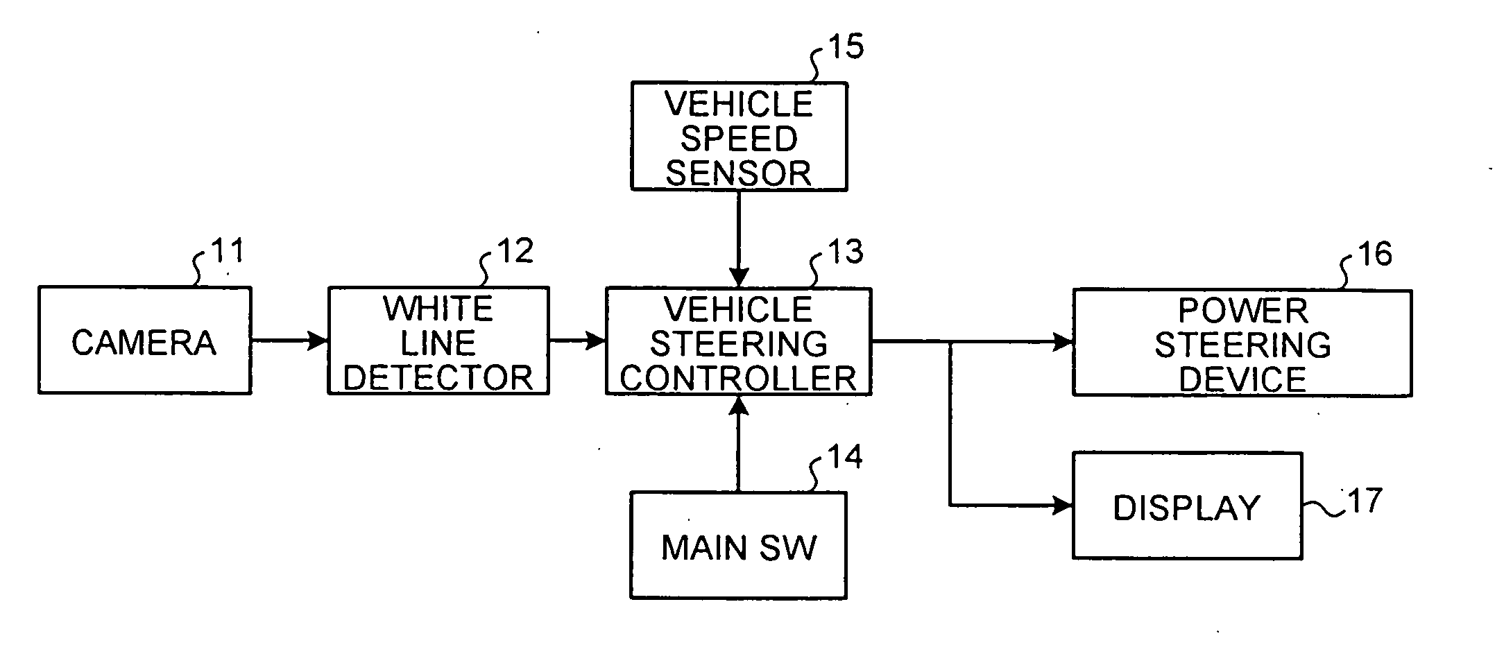 Lane boundary detector