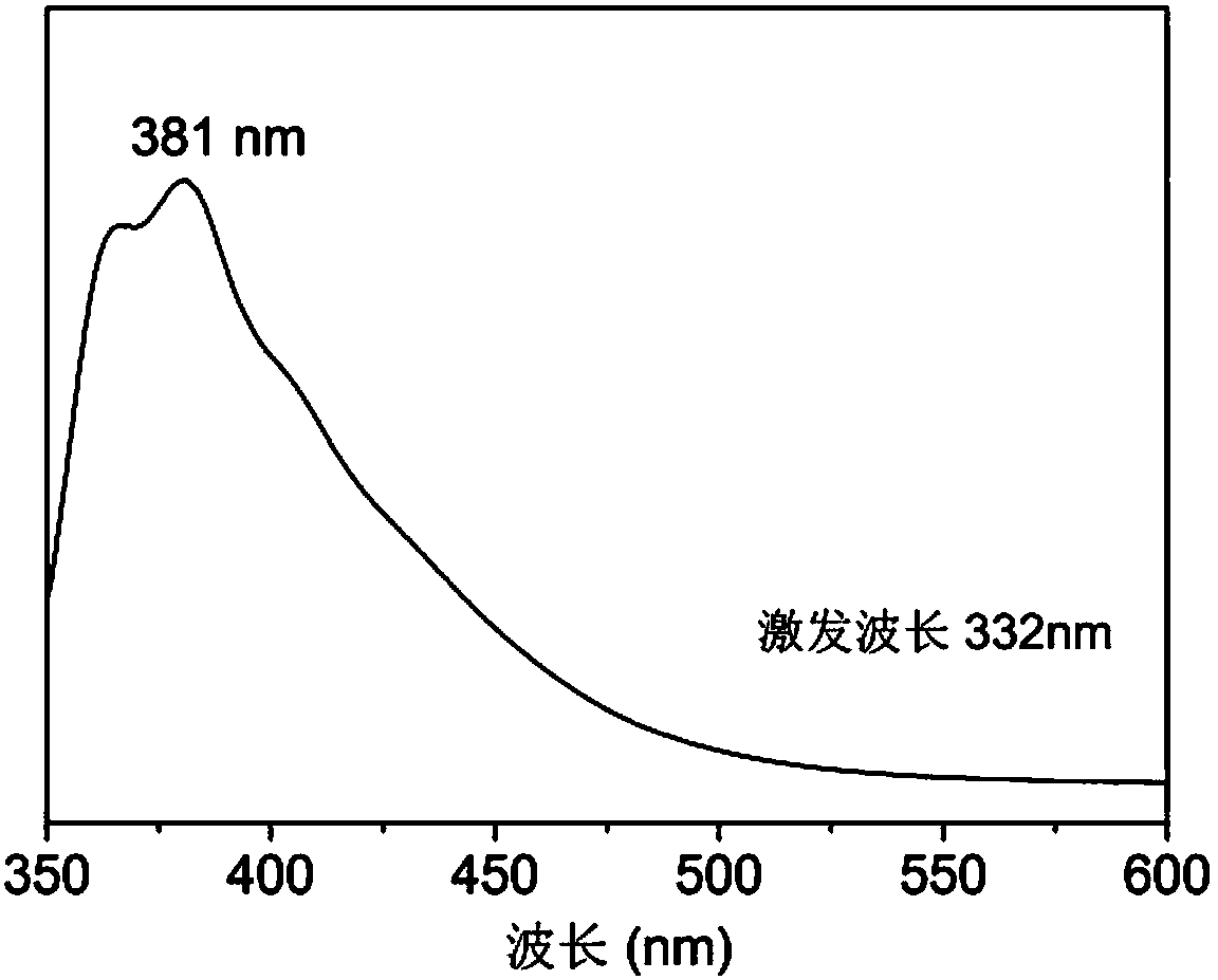 A 5-aminoorotic acid dinuclear cadmium complex