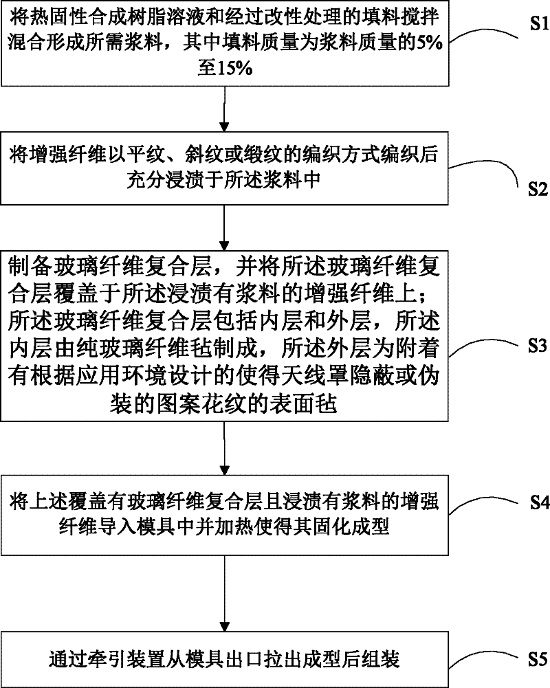 Beautified radome and preparation method thereof