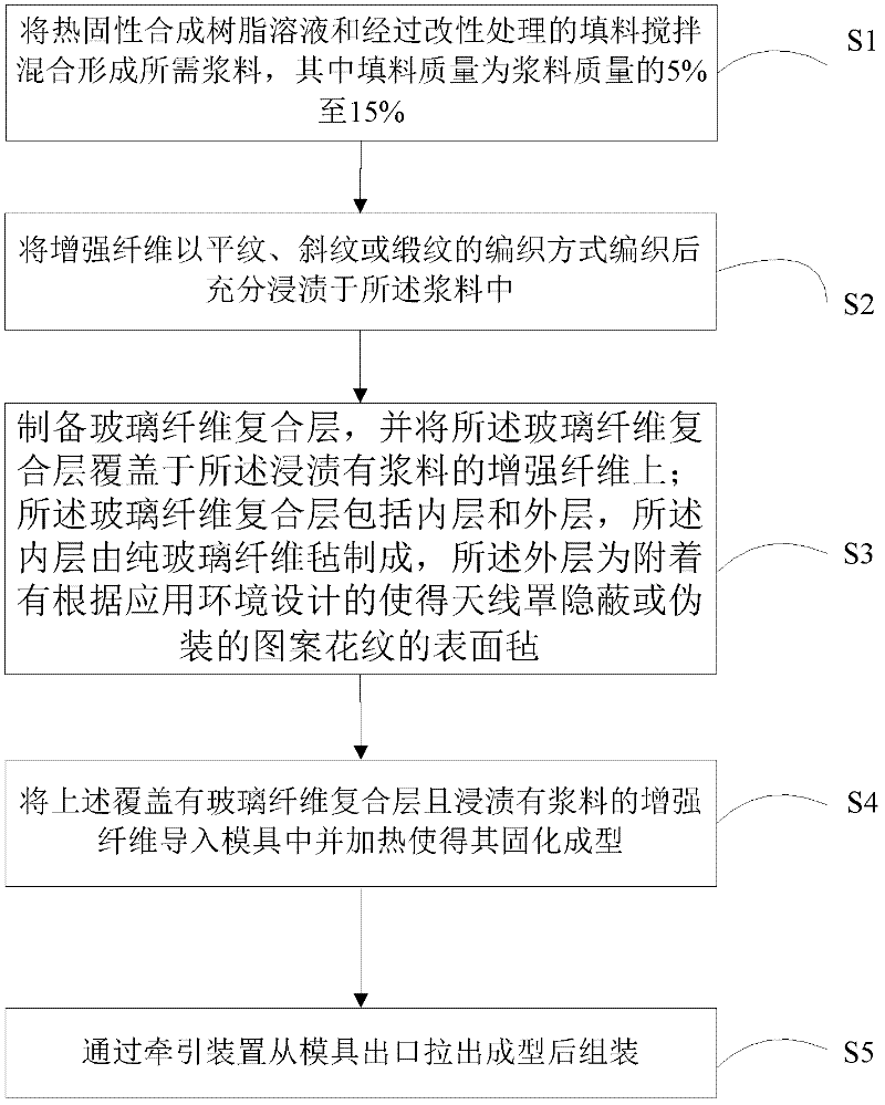 Beautified radome and preparation method thereof