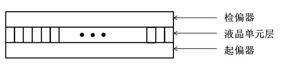 Light valve type stereo display structure