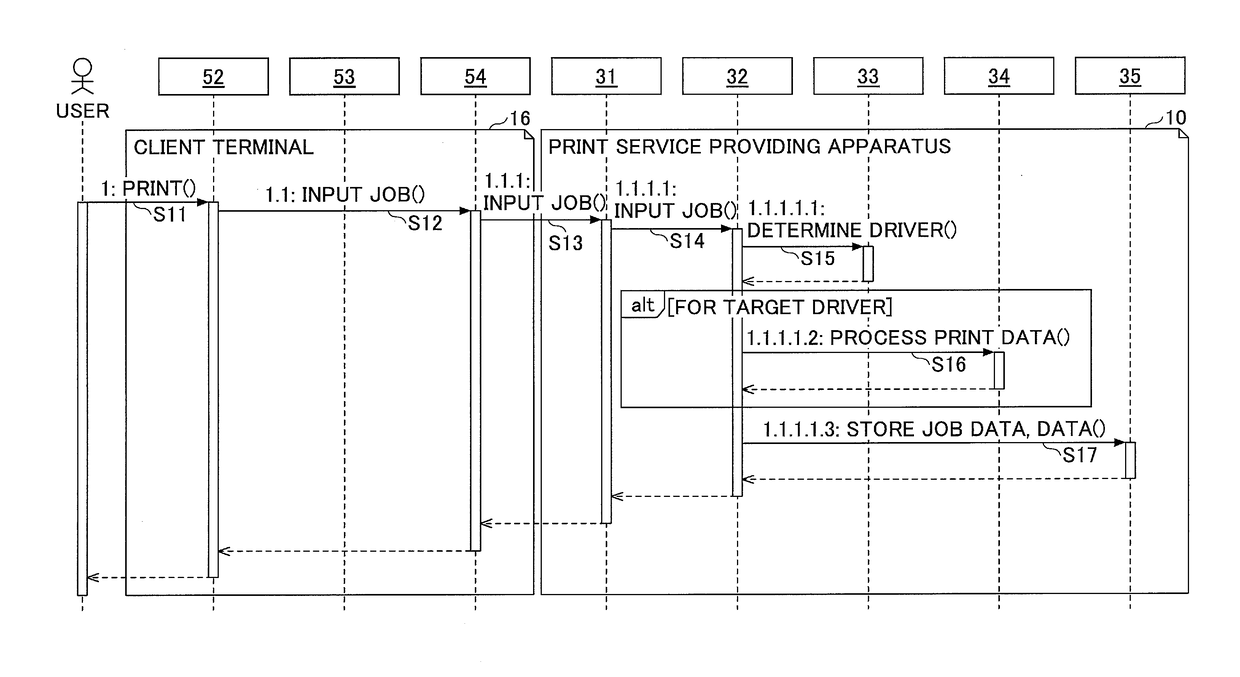 Data processing apparatus and print system