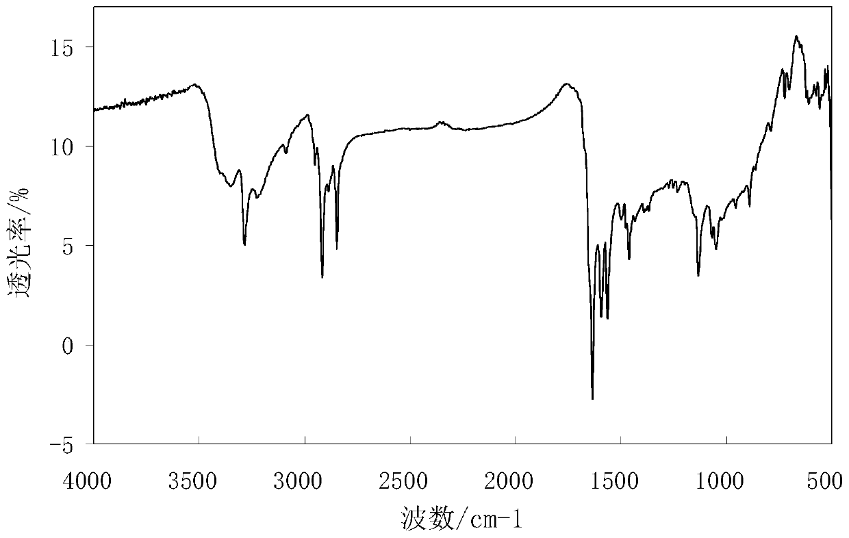 Gemini surfactant and binary composite system for oil displacement, and preparation method and application of gemini surfactant