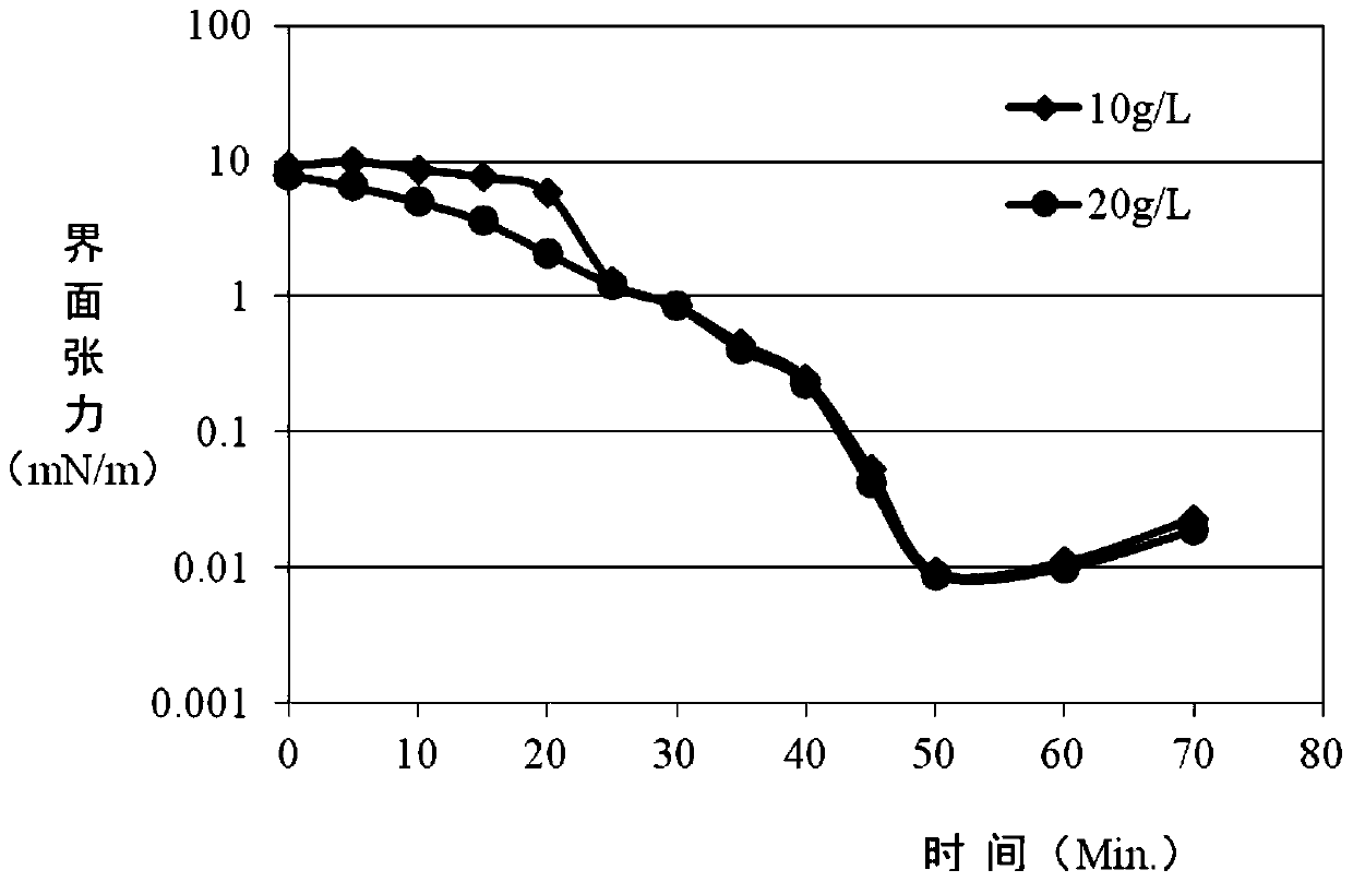 Gemini surfactant and binary composite system for oil displacement, and preparation method and application of gemini surfactant