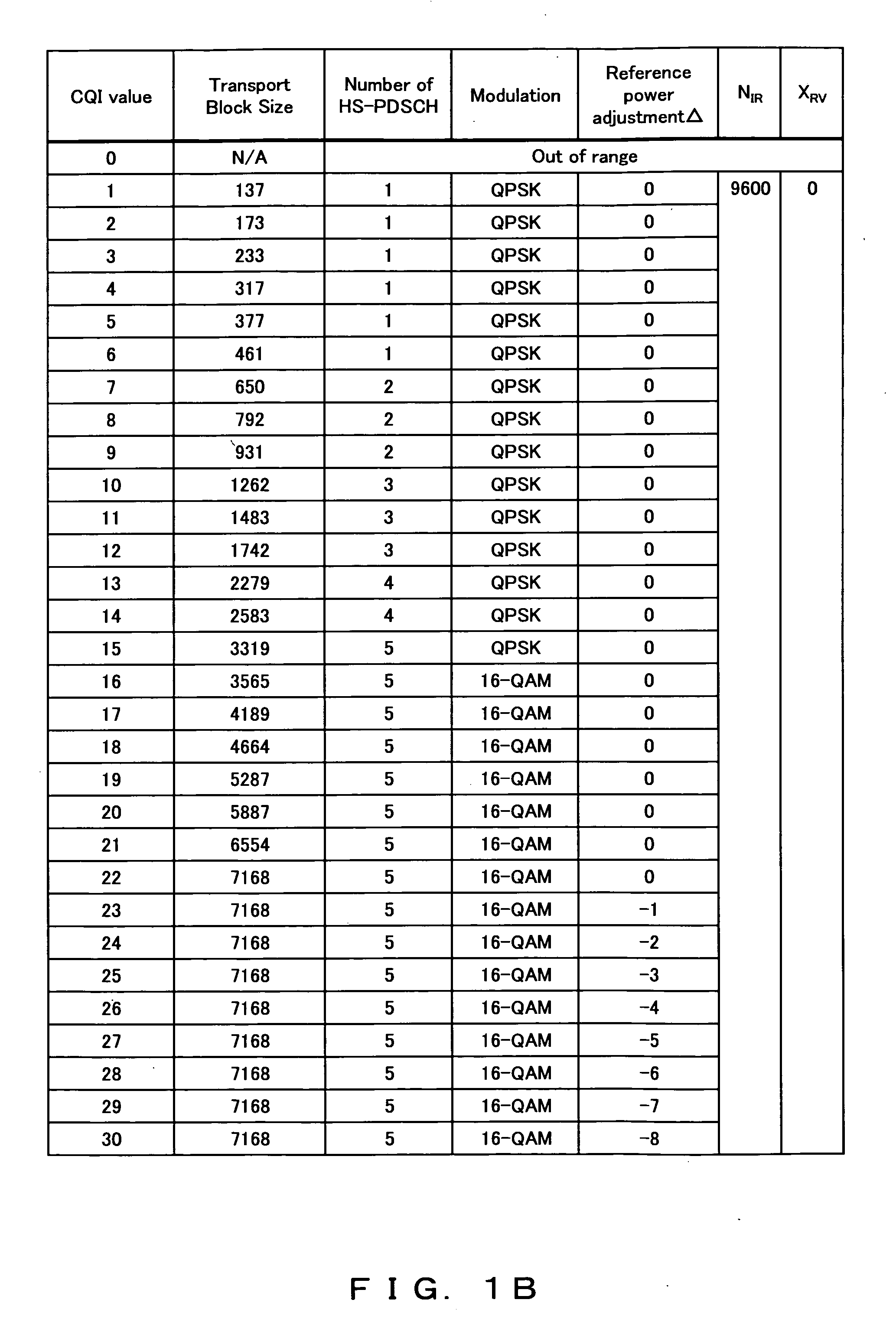 Communication apparatus and method for controlling diversity reception