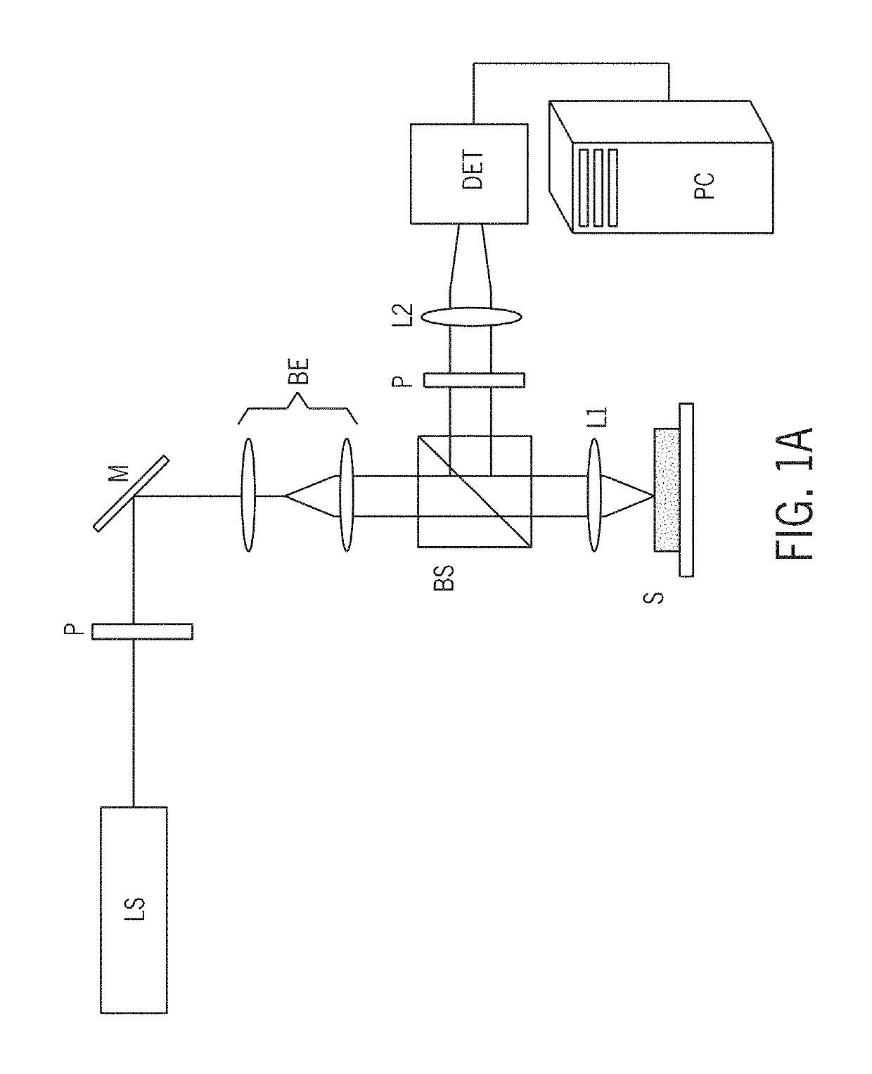 Laser speckle micro-rheology in characterization of biomechanical properties of tissues