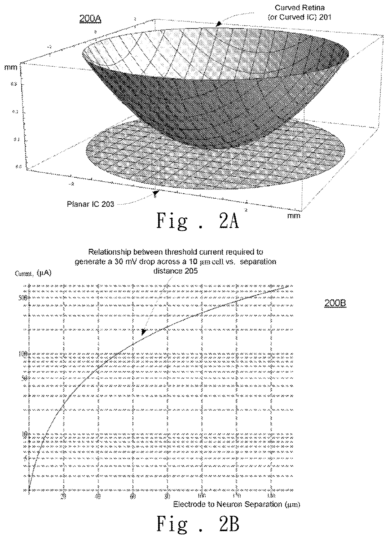 Methods and apparatuses for configuring artificial retina devices