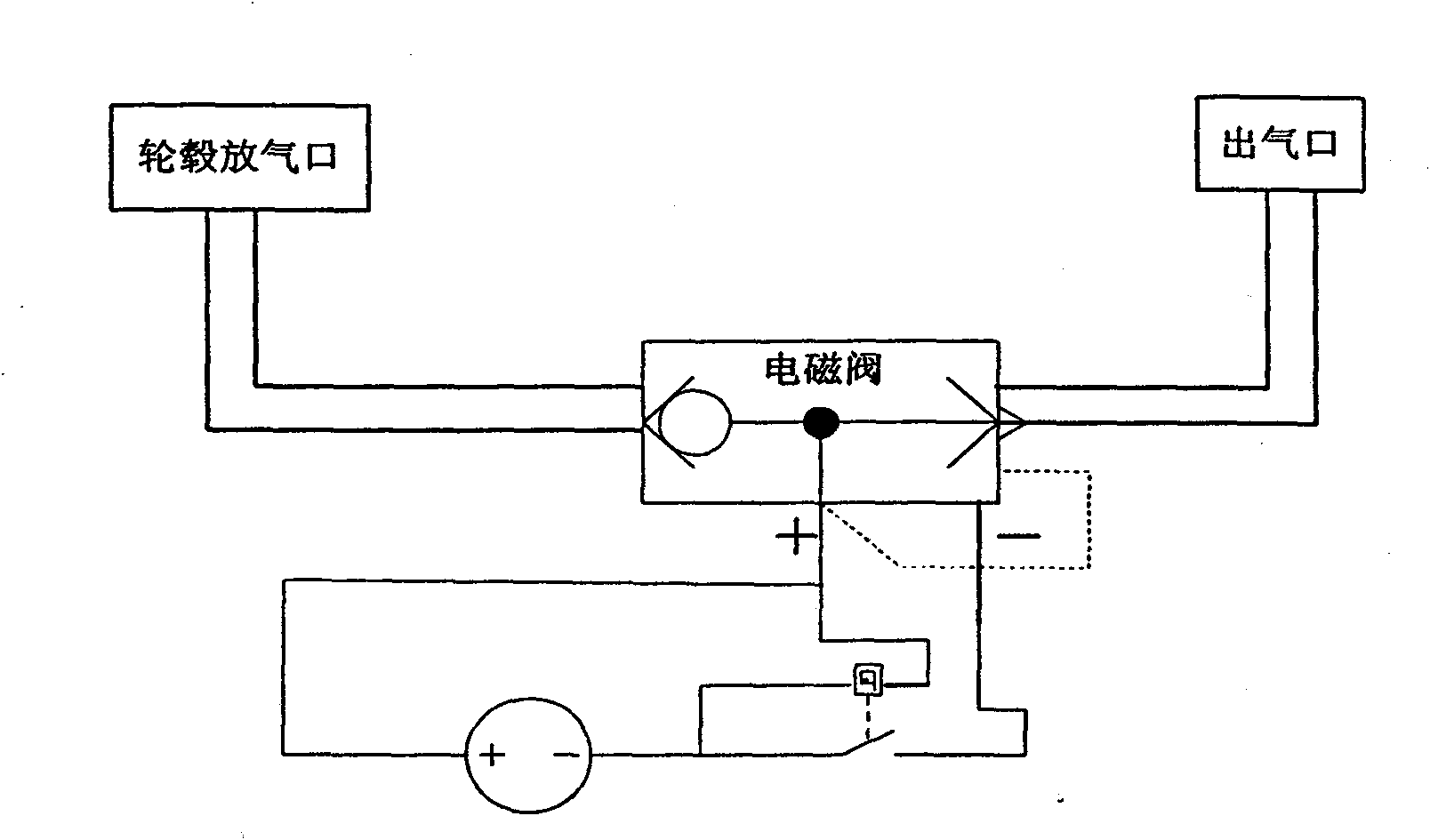 Device for wireless remote control tire burst test