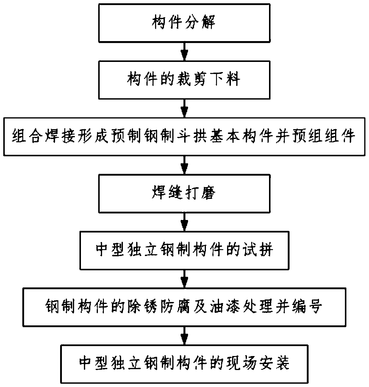 Antique building steel cap block, bracket arm and center block combined structure mounting and construction method