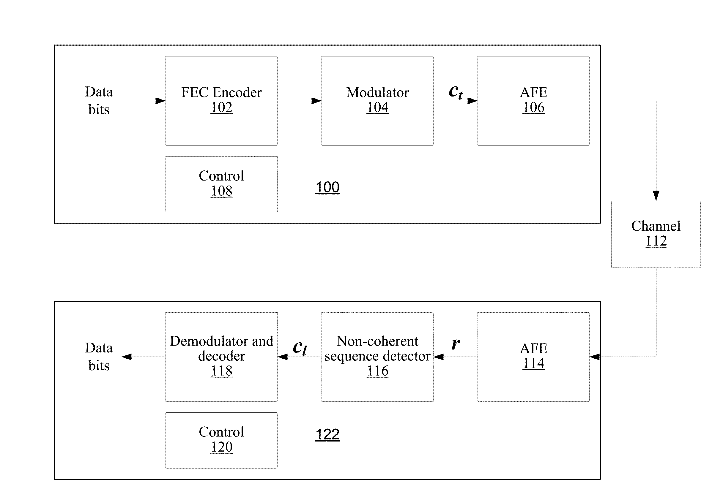 Non-Coherent Multi-Symbol-Delay Differential Detector