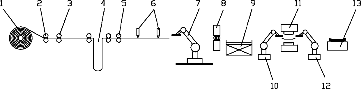 Uncoiling blanking forming method