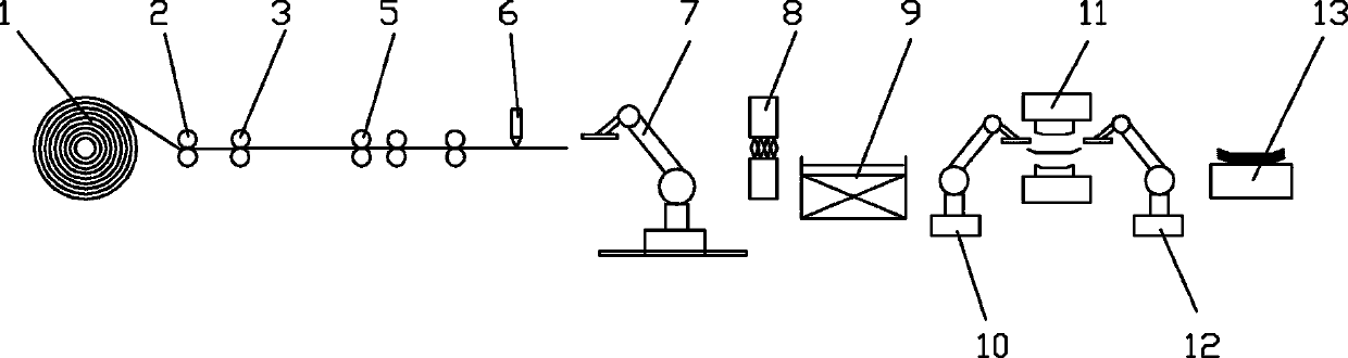 Uncoiling blanking forming method