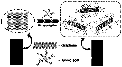 Preparation method and application of GO-TA/waterborne epoxy composite coating