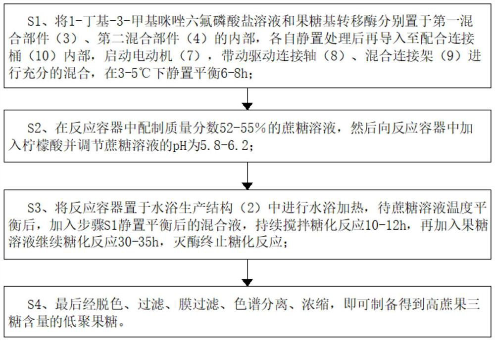 Preparation method and device of fructo-oligosaccharide with high kestose content