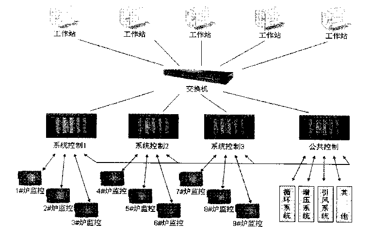 High-cost performance system for controlling combustion redundancy of coal-fired heat transfer material heater