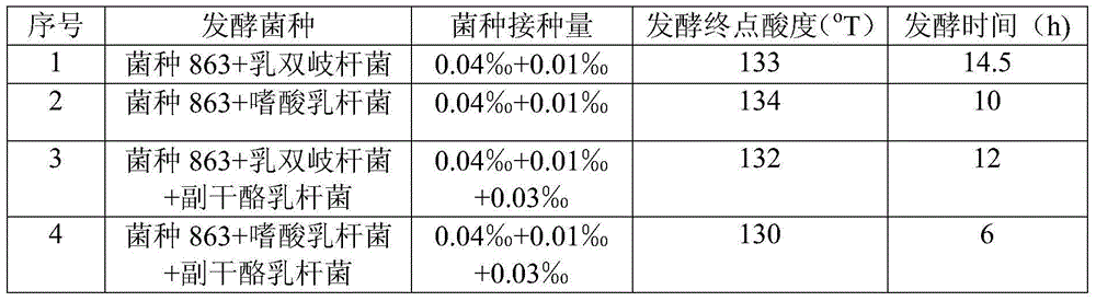 Fermentation freezing solid dairy product and preparation method thereof