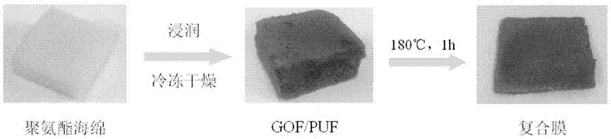 Reduced graphene oxide-polyurethane dual-sponge adsorption film, preparation method therefor and application of reduced graphene oxide-polyurethane dual-sponge adsorption film