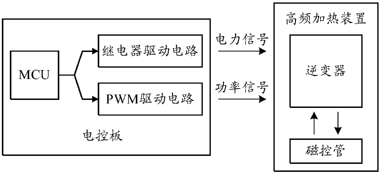 Control method and device of microwave oven circuit and microwave oven