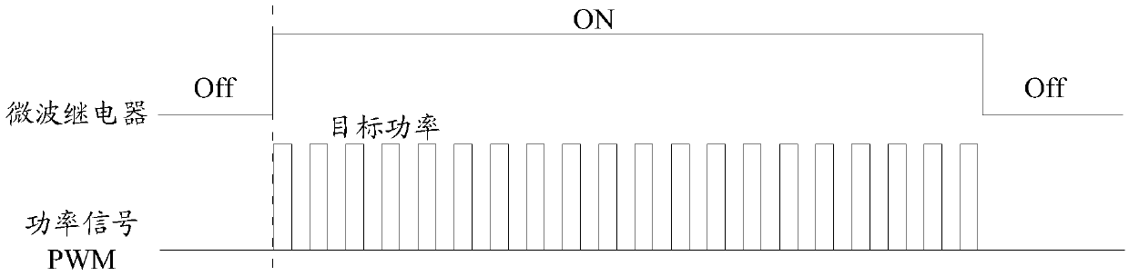 Control method and device of microwave oven circuit and microwave oven