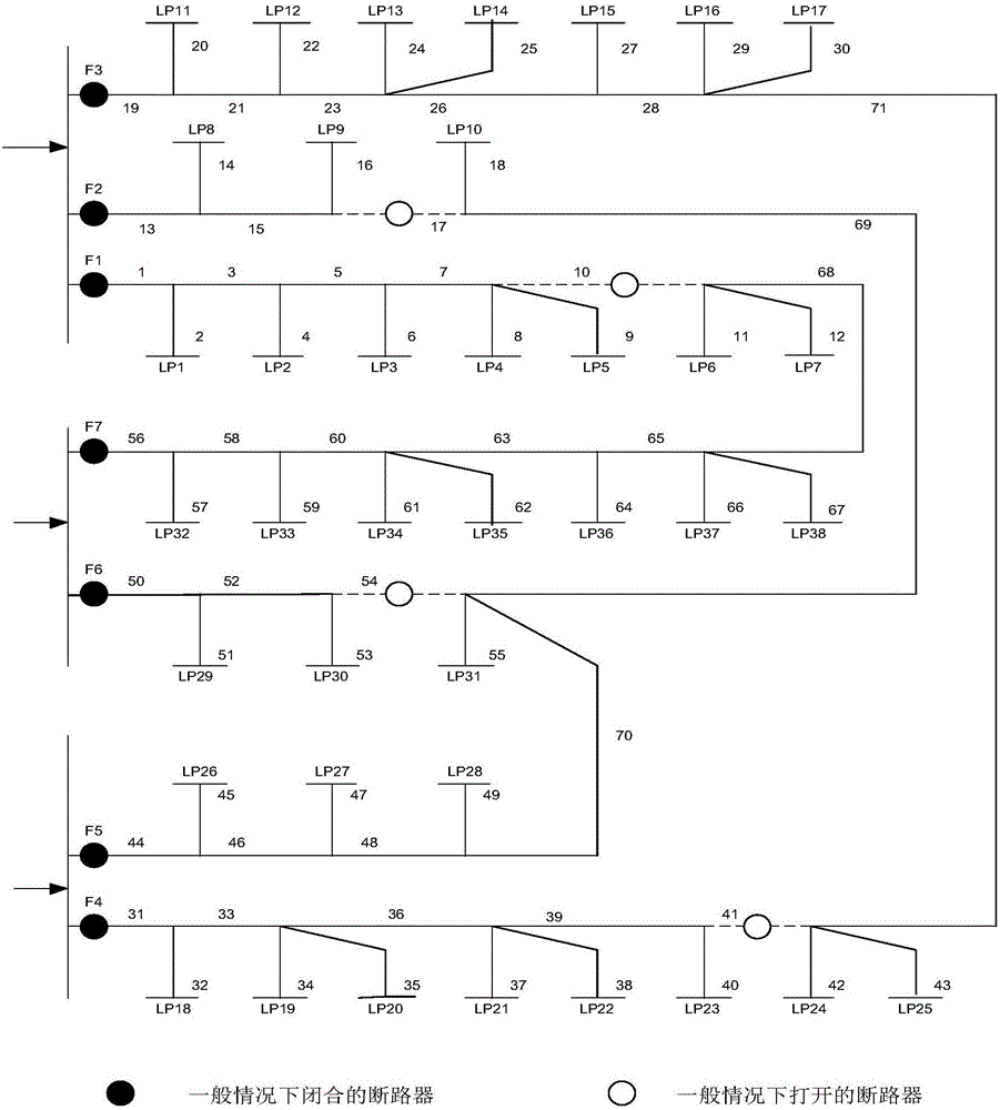 Power distribution network reconstruction multi-objective optimization method containing section switch configuration