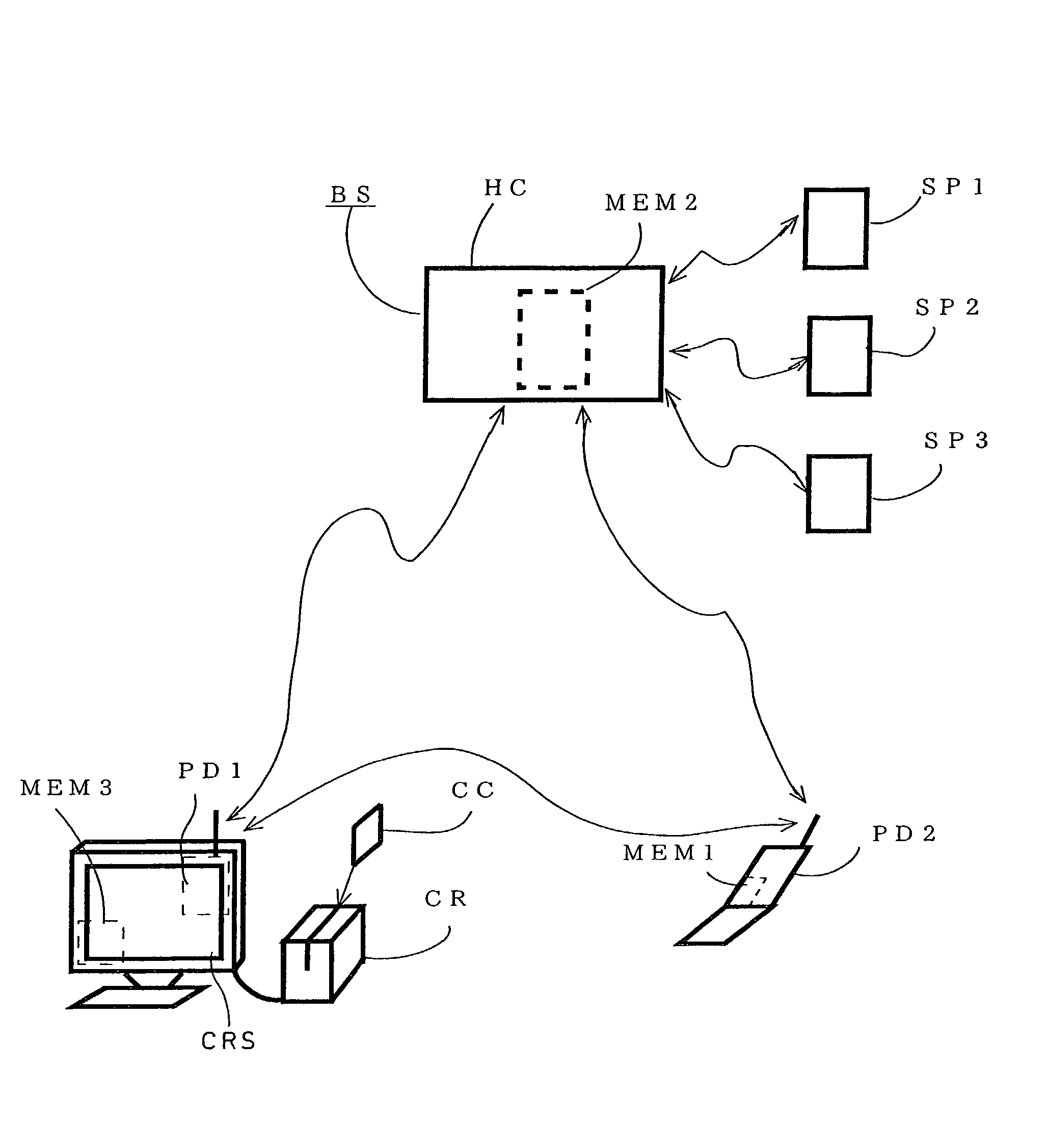 Host computer, mobile communication device, program, and recording medium