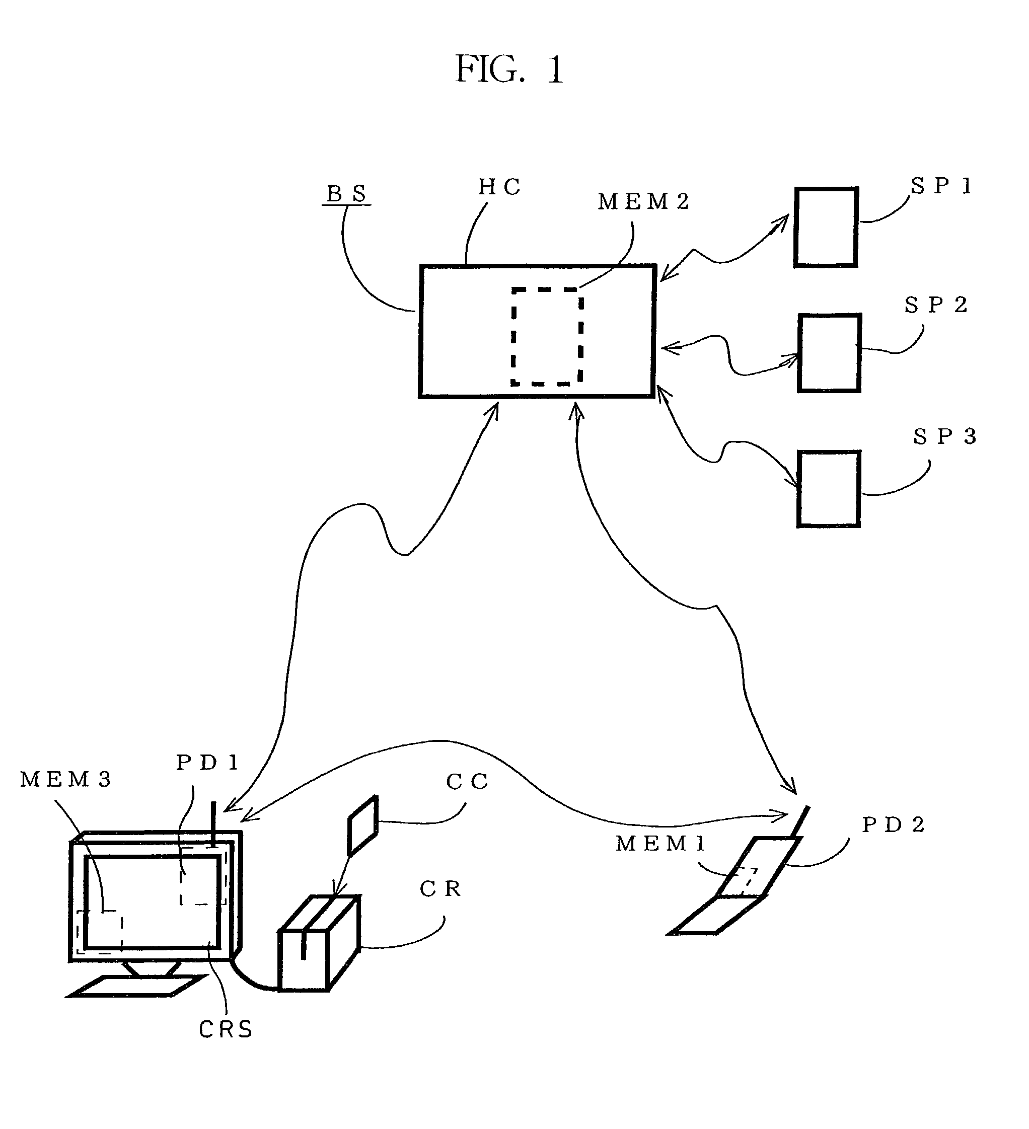 Host computer, mobile communication device, program, and recording medium