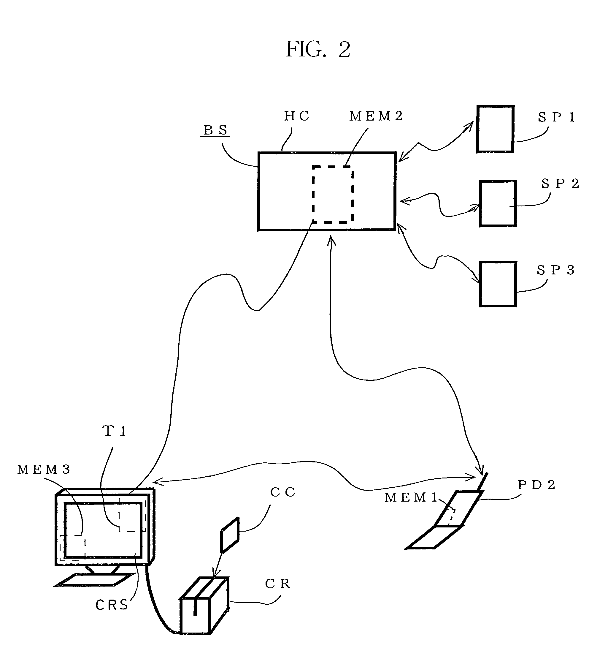 Host computer, mobile communication device, program, and recording medium