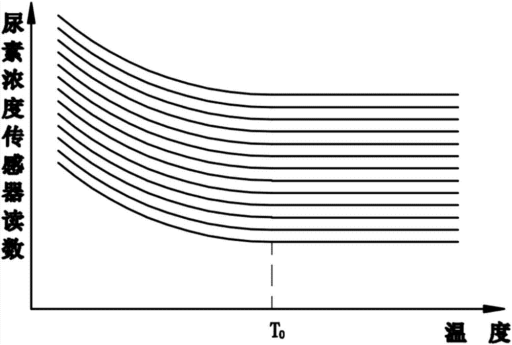 Method and apparatus for preparing aqueous urea solution used for motor vehicle