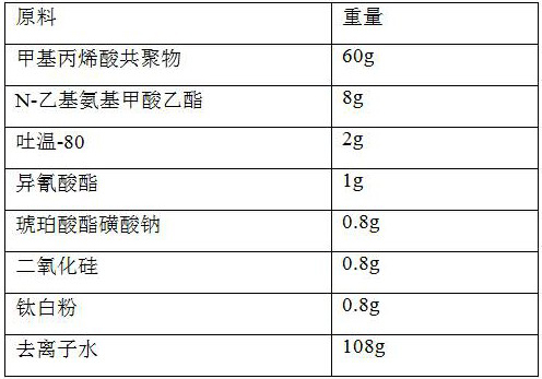 Ceramic underglaze color material and manufacturing method thereof