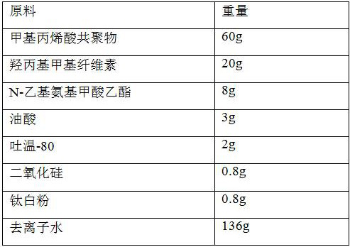 Ceramic underglaze color material and manufacturing method thereof