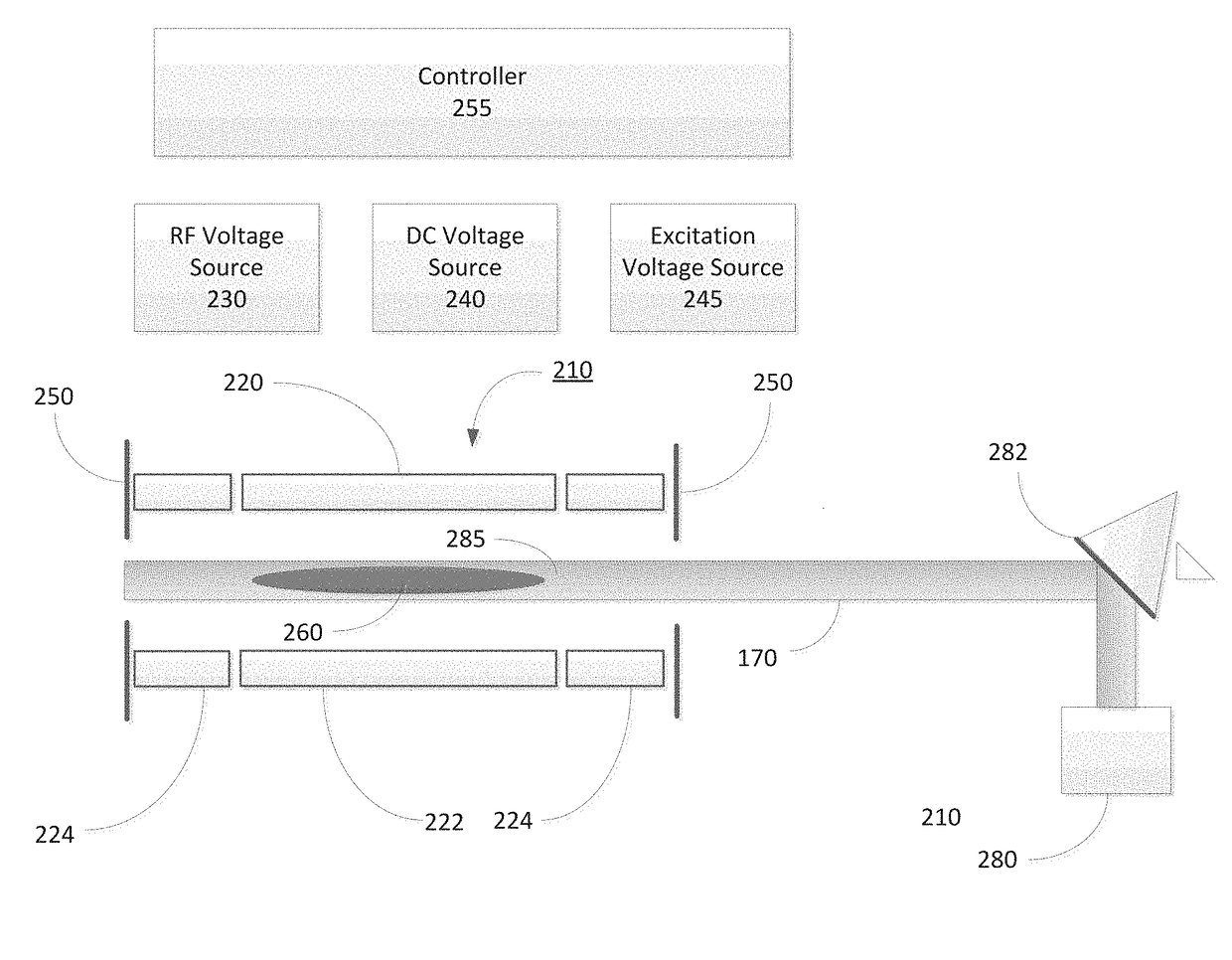 Methods of Ultraviolet Photodissociation for Mass Spectrometry