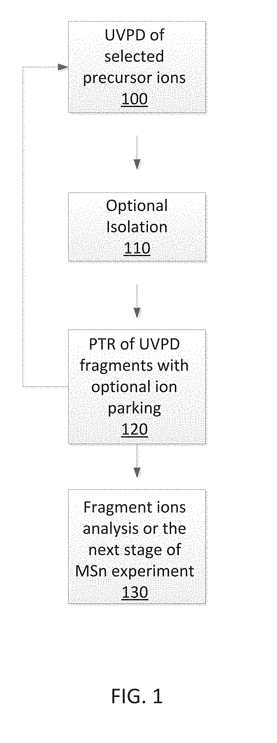 Methods of Ultraviolet Photodissociation for Mass Spectrometry