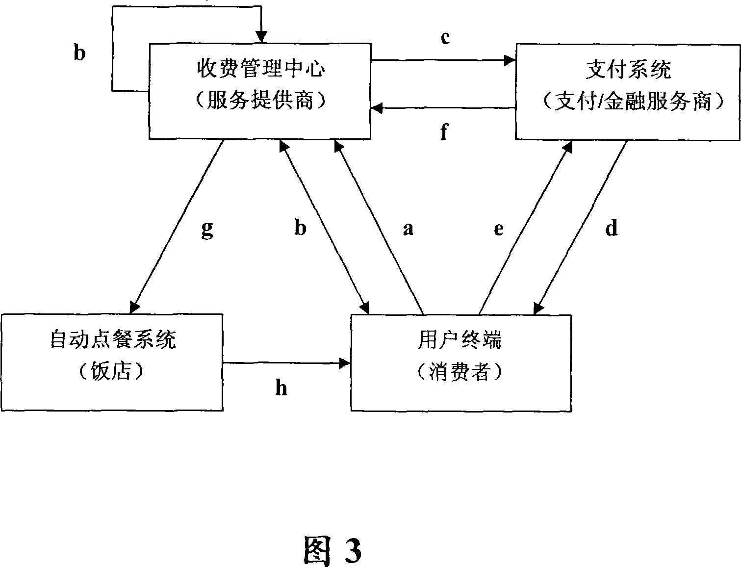 Automatically vending system based on bar-code recognizing and operation method thereof