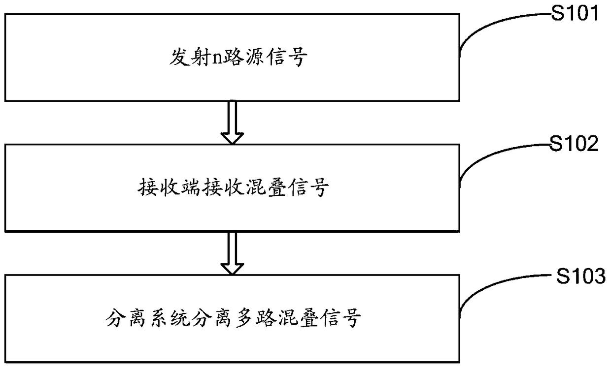 A mimo-edm wireless communication system and method