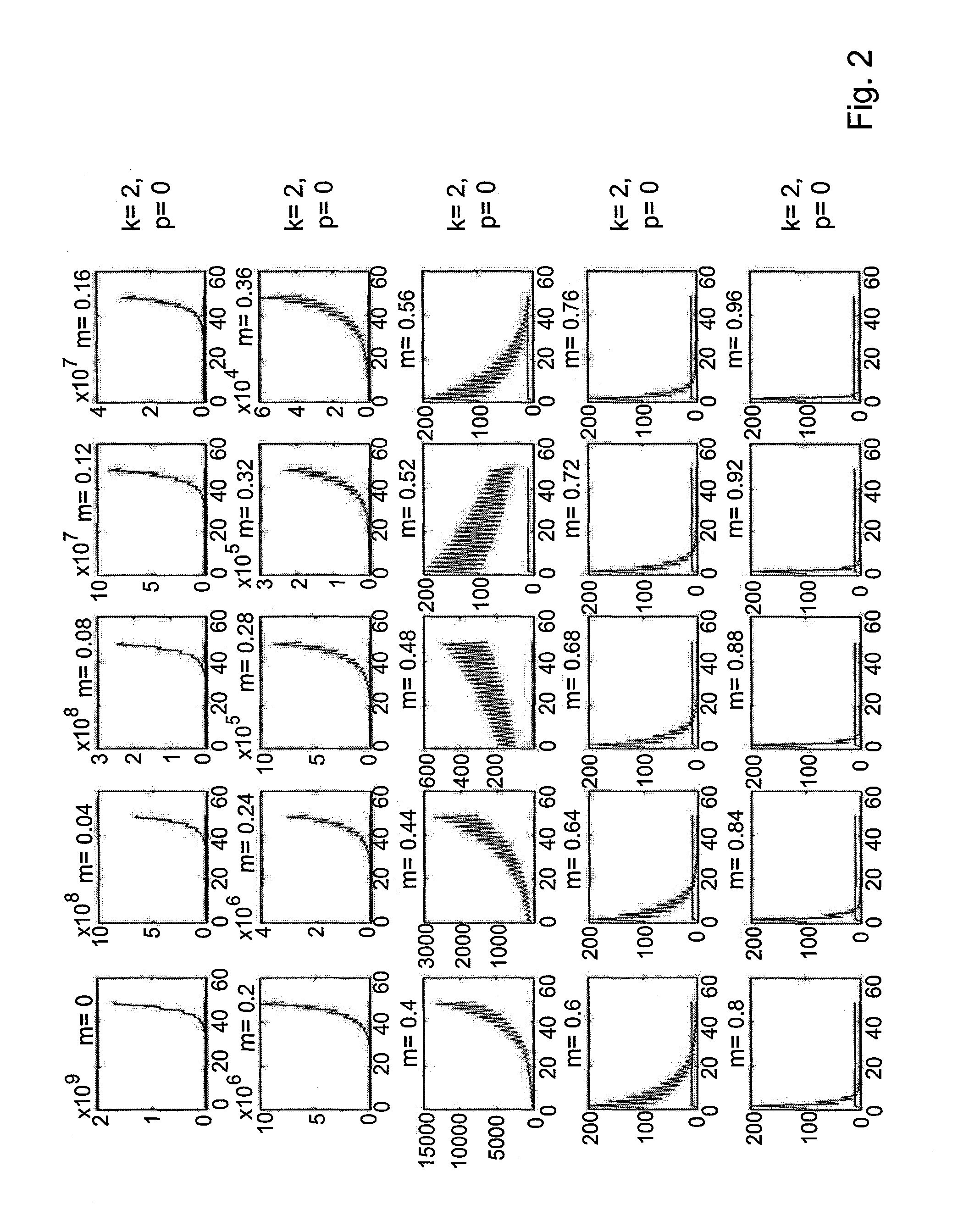 Methods and kits for determining a personalized treatment regimen for a subject suffering from a pathologic disorder