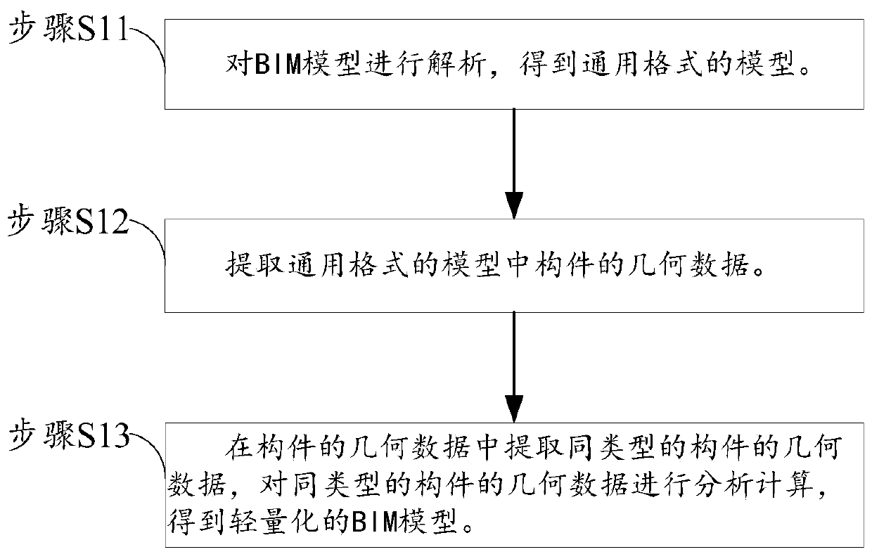 Building analysis method and system based on lightweight BIM model