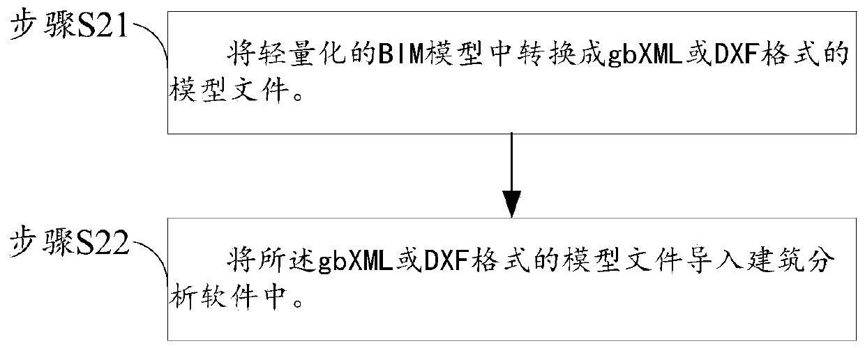 Building analysis method and system based on lightweight BIM model