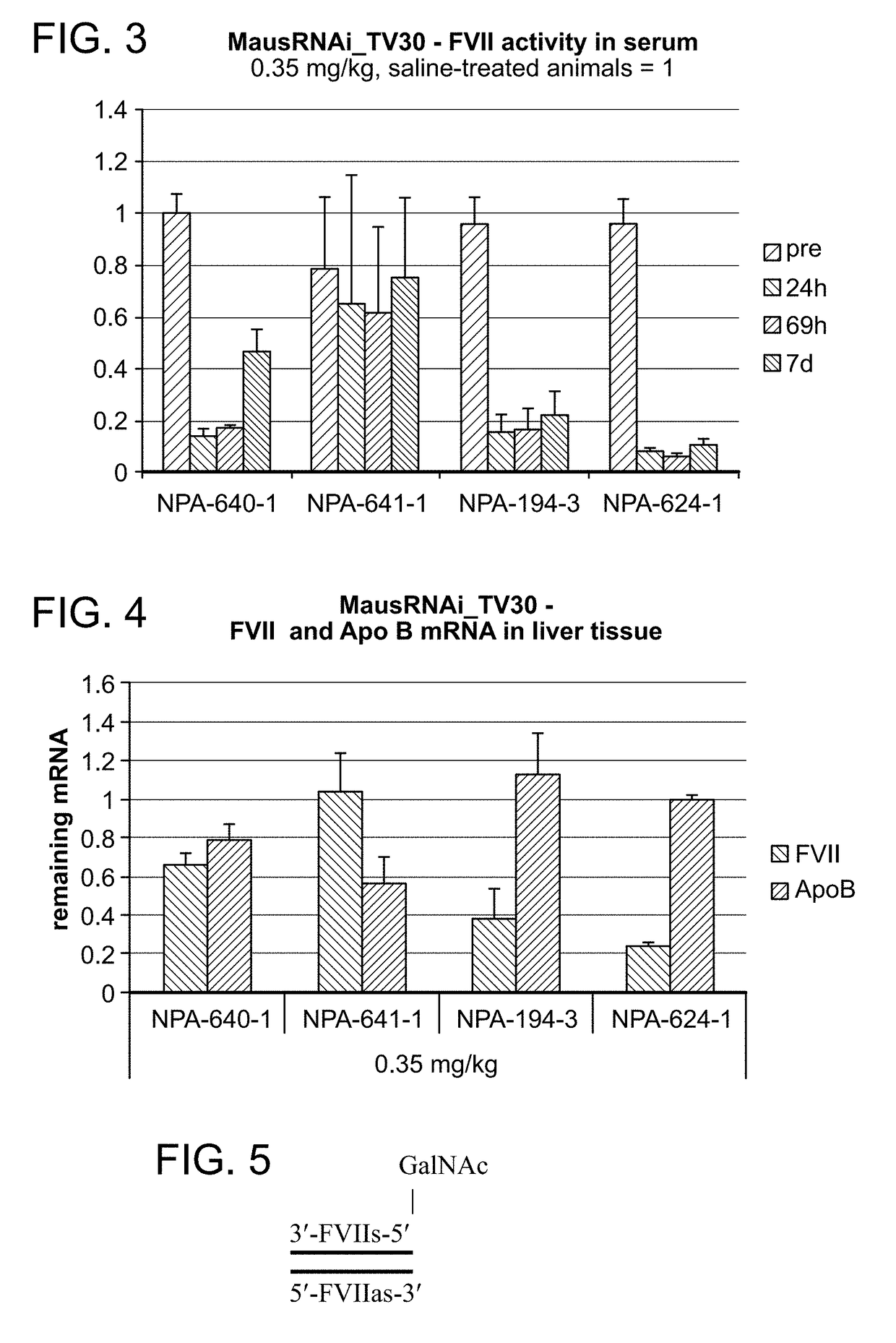 Defined multi-conjugate oligonucleotides