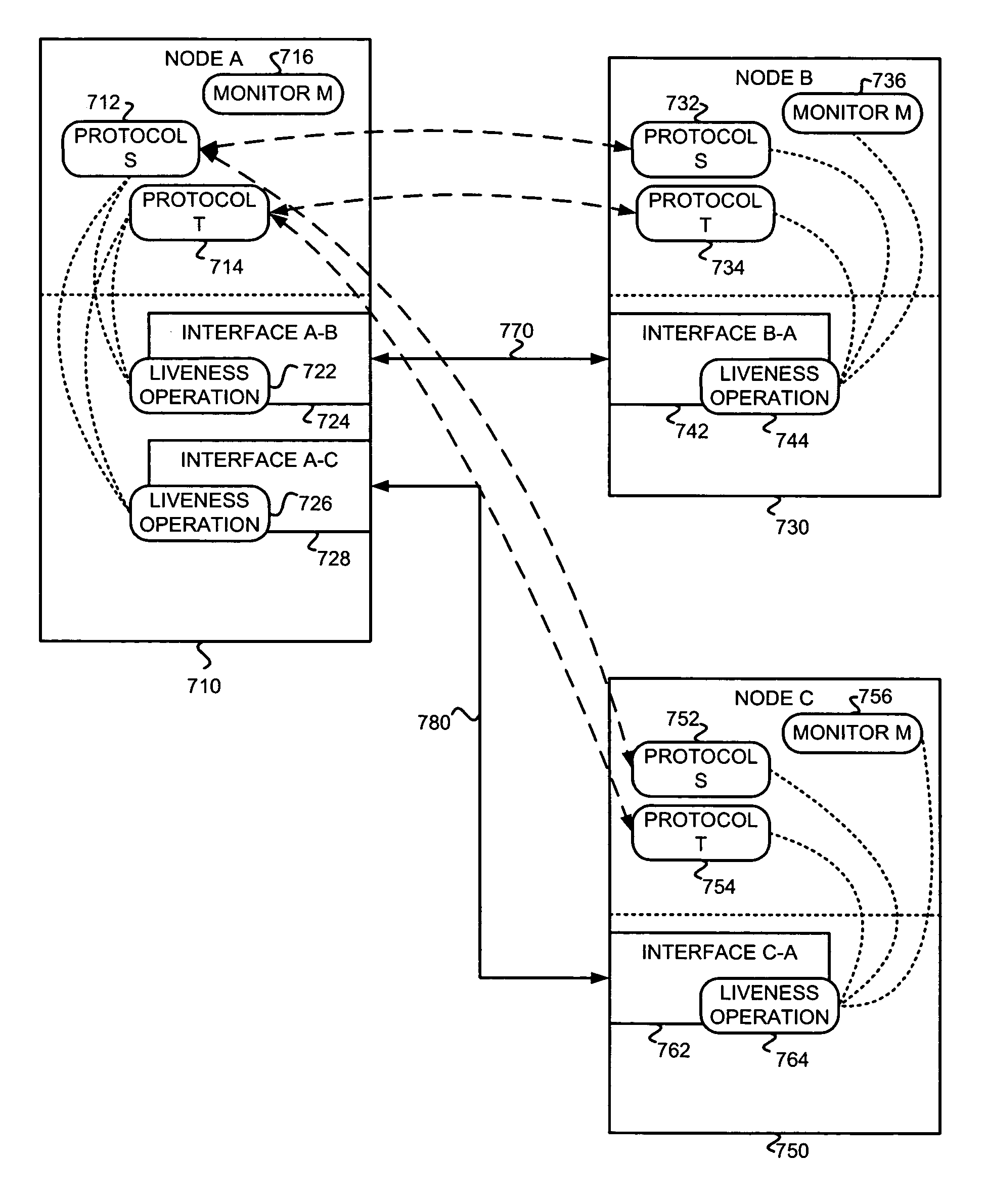 Determining forwarding plane liveness