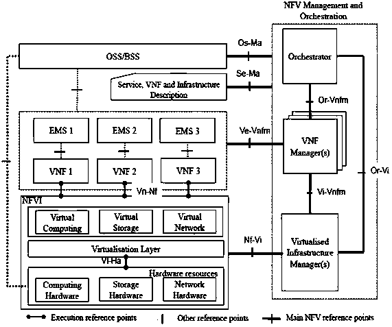 Method for starting test network element to locate and remove faults in NFV platform