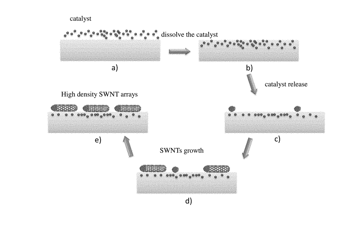 Ultra-high density single-walled carbon nanotube horizontal array and its controllable preparation method