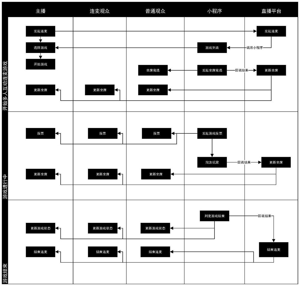 Live broadcast interaction method, device and system