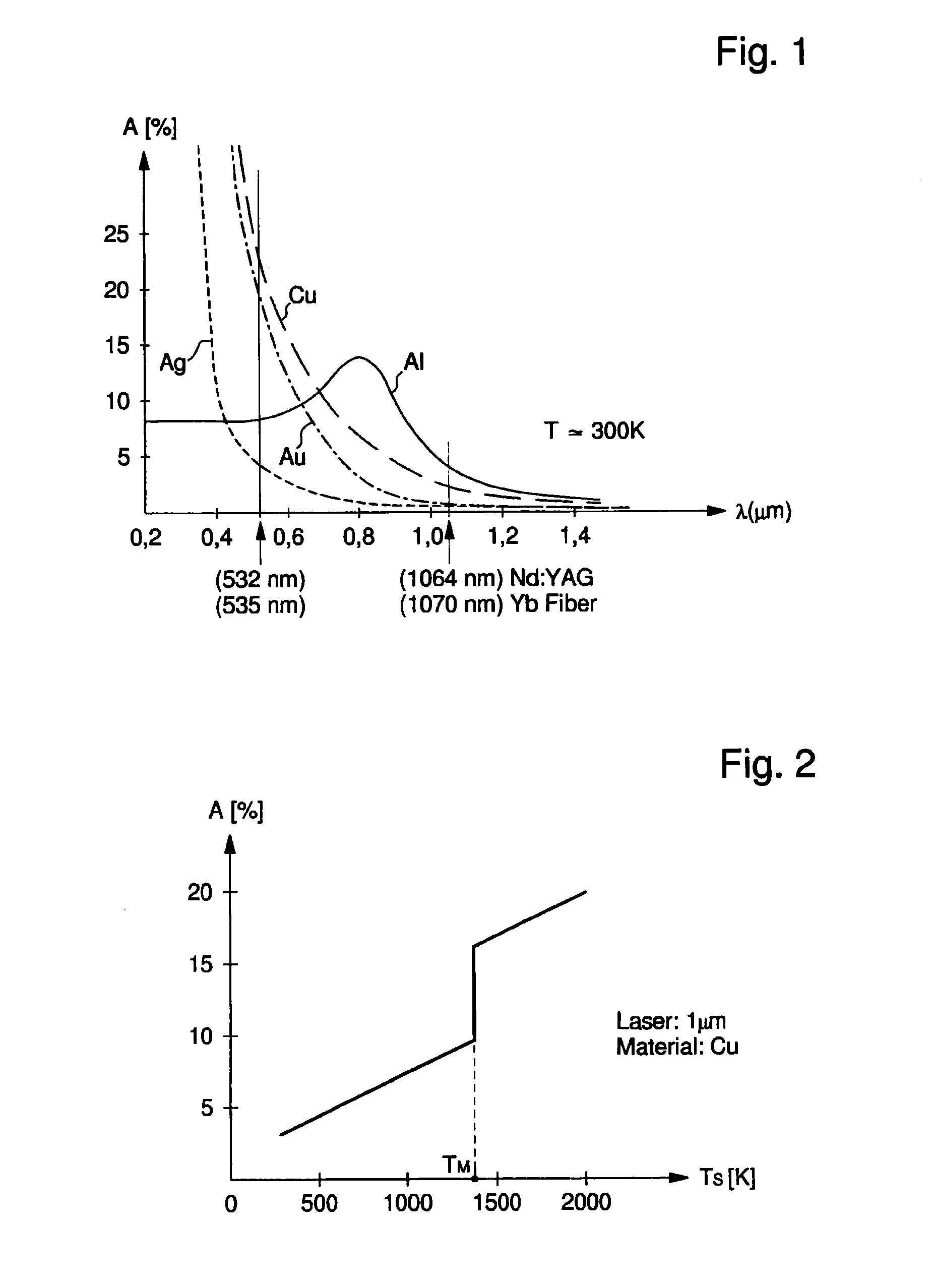 Pulsed laser machining method and pulsed laser machining equipment, in particular for welding with variation of the power of each laser pulse