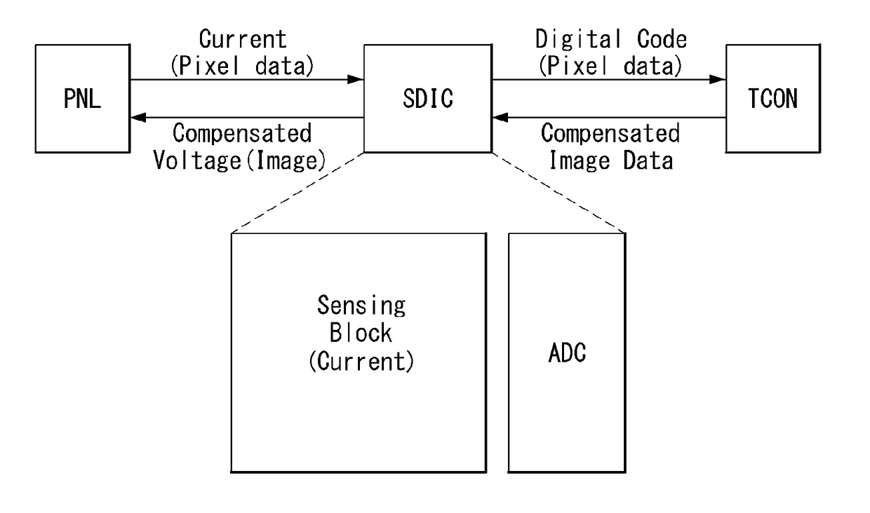 Organic Light Emitting Display and Sensing Method Therefor