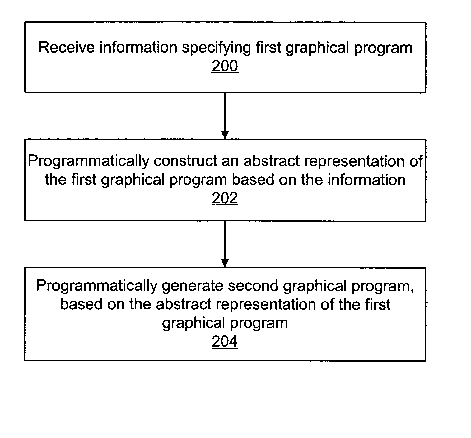 System and method for programmatically generating a second graphical program based on a first graphical program