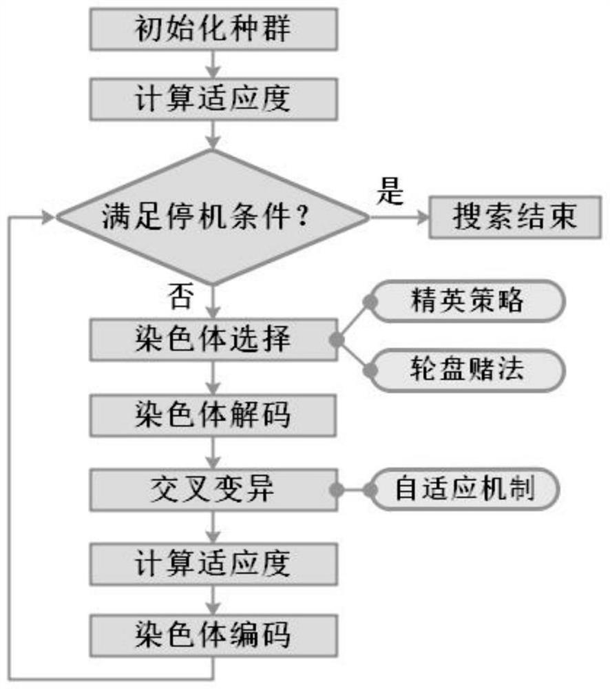 Recognition method to determine whether a motor task achieves its final goal