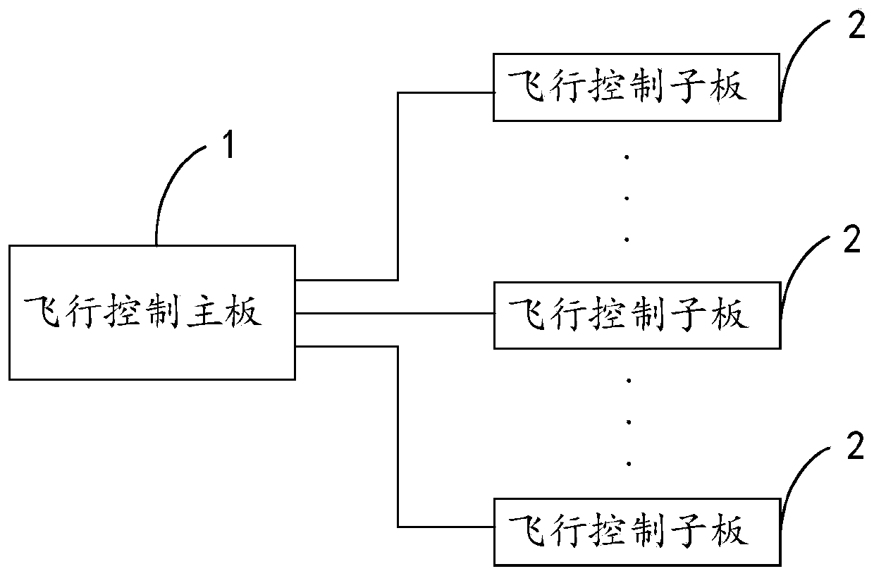 Unmanned aerial vehicle flight control system and unmanned aerial vehicle