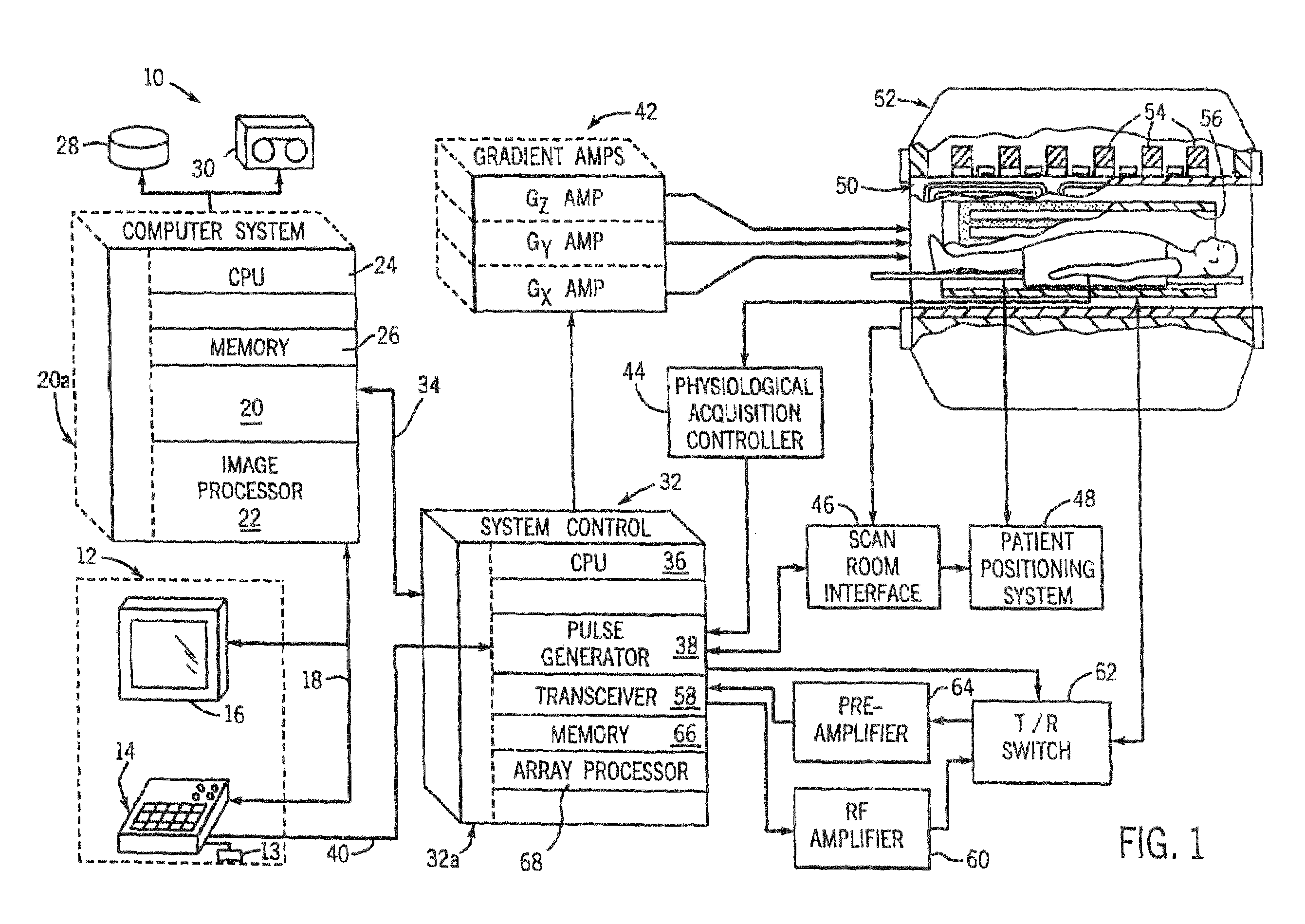 Method and system of scaling MR spectroscopic data acquired with phased-array coils